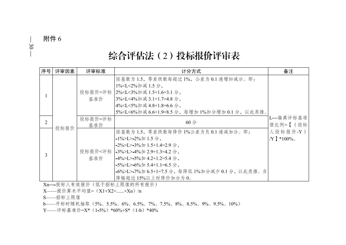 红 株洲市政府性投资工程招投标操作办法(试行) 株政办发〔2022〕15号.FIT)(1)_29.jpg