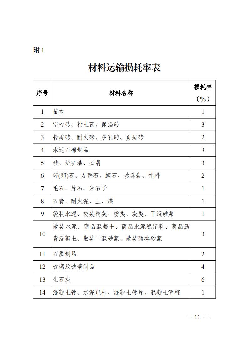 湖南省住房和城乡建设厅关于印发《湖南省建设工程材料价格信息管理办法》的通知_10.jpg