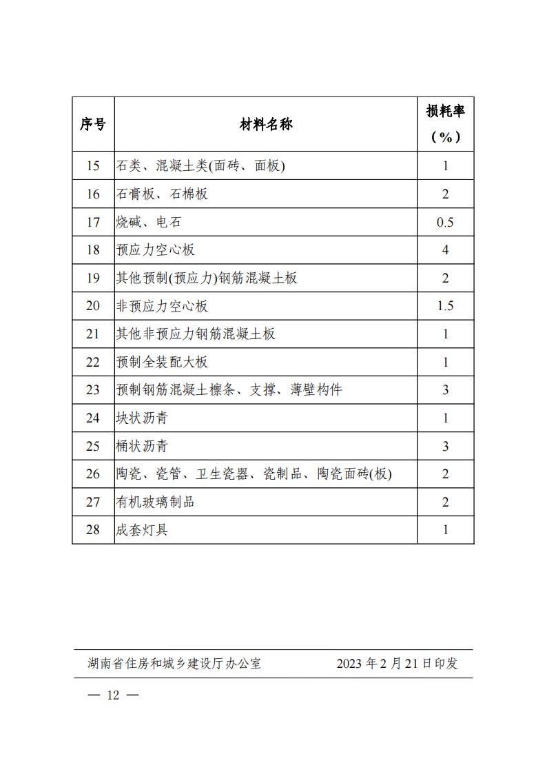 湖南省住房和城乡建设厅关于印发《湖南省建设工程材料价格信息管理办法》的通知_11.jpg